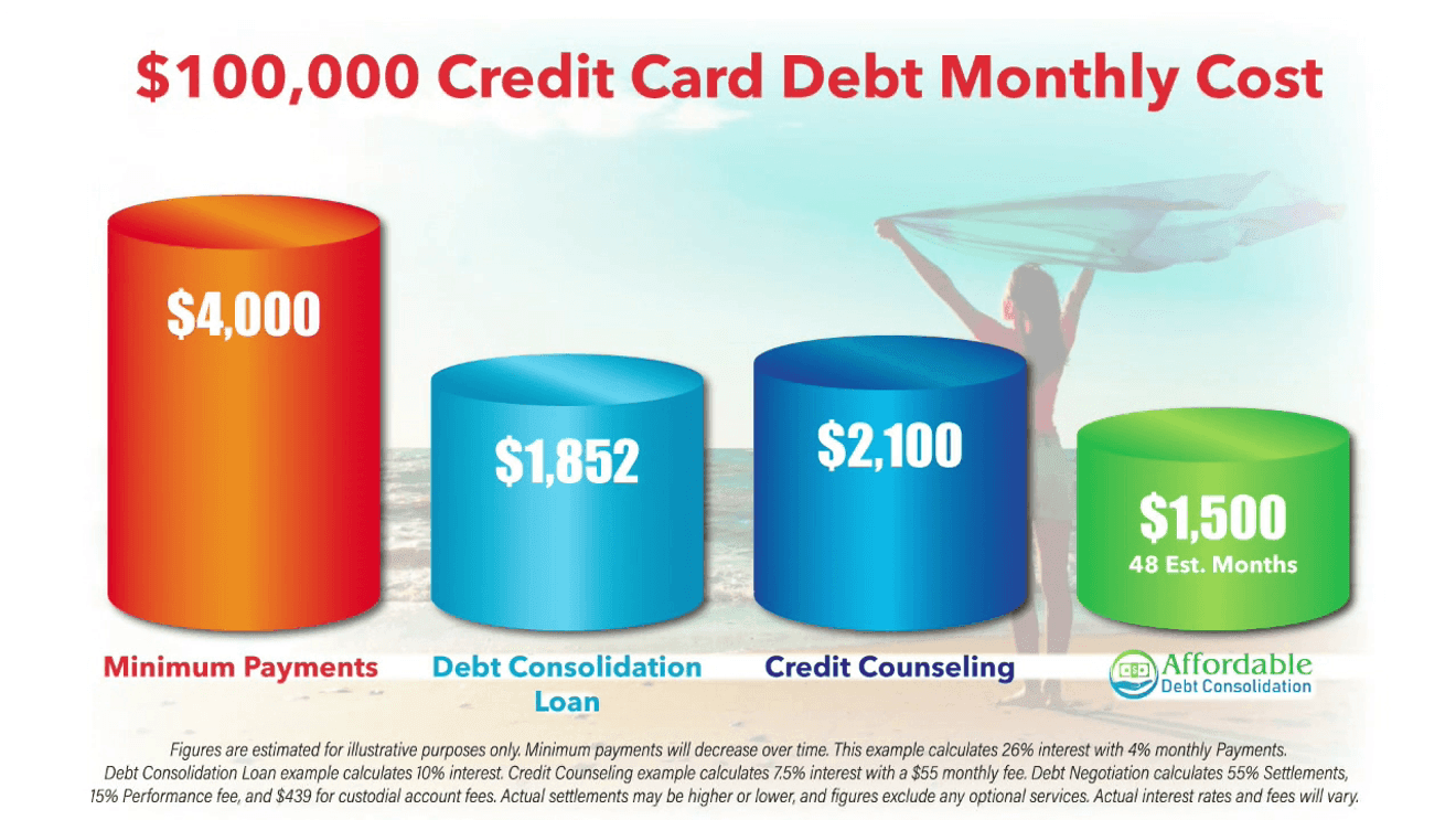 Debt Consolidation