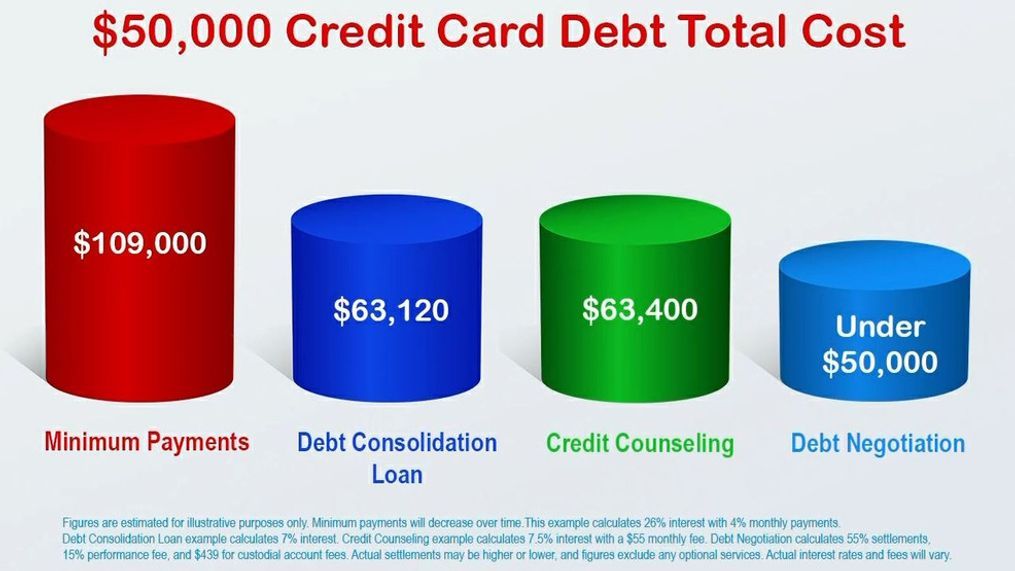 Get rid of your debt with Debt Redemption!