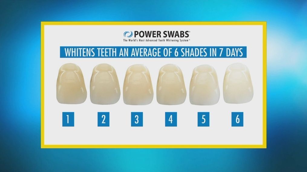 Power Swabs | A beautiful smile in minutes!