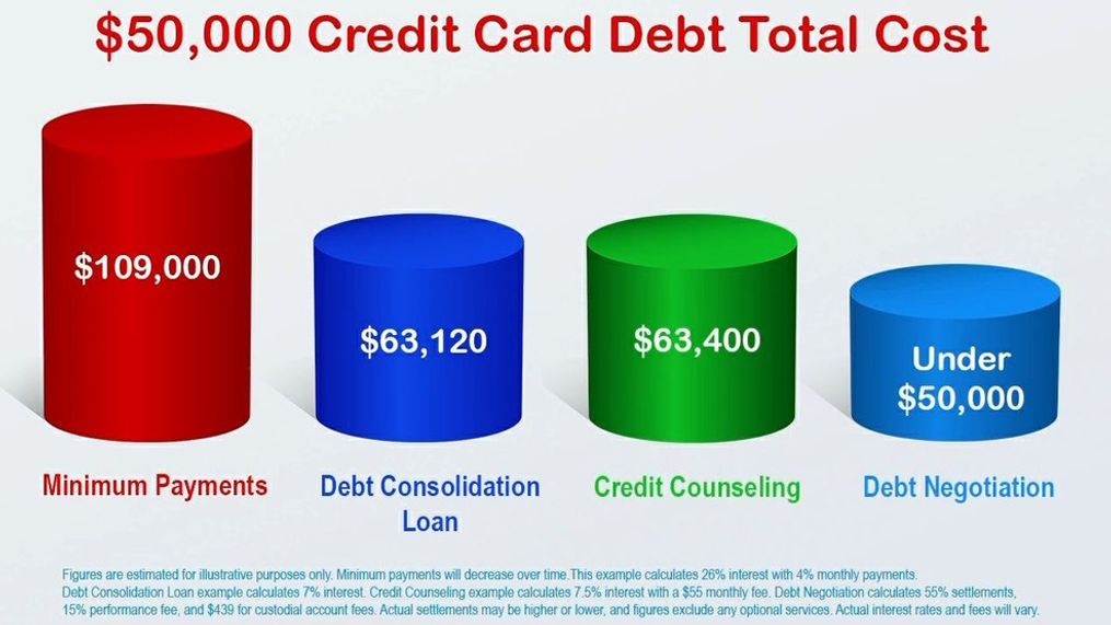 Get Rid of Debt with Debt Redemption
