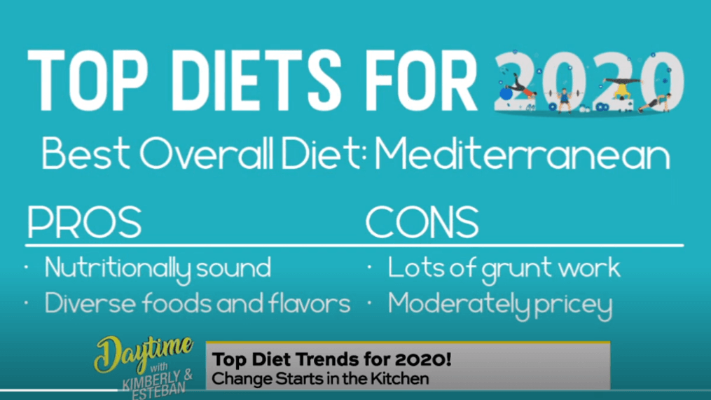 Daytime - Diets trends for 2020
