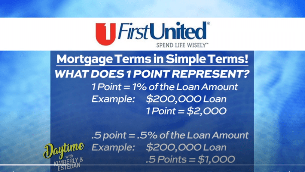 Daytime- Mortgage terms simplified 