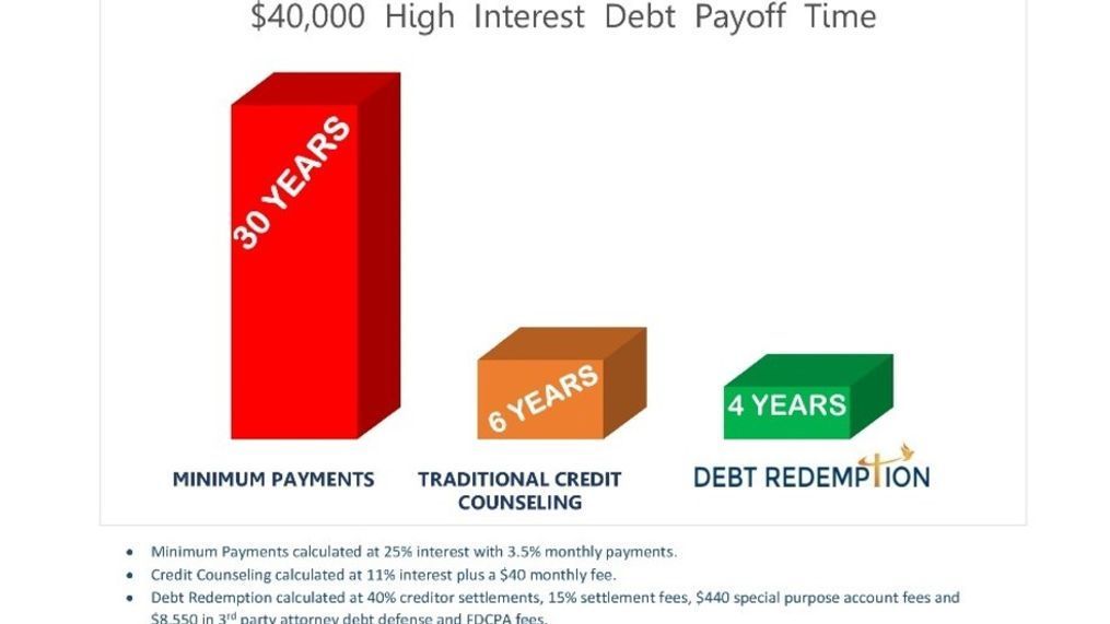 Daytime-Get rid of your debt with Debt Redemption
