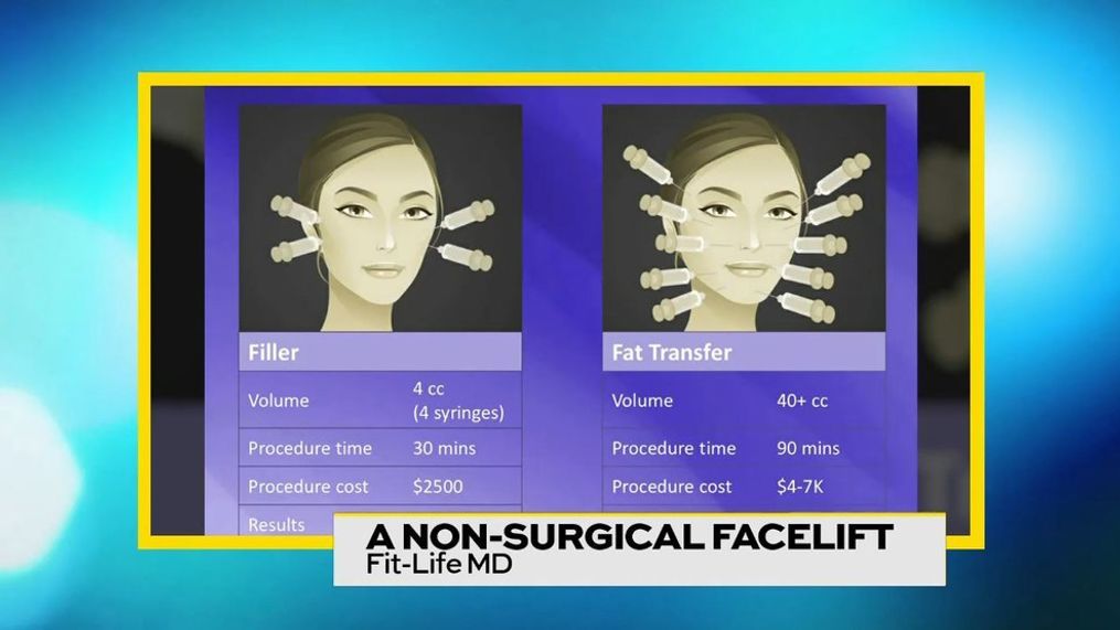 Face your Facelift Fears with Fit-life
