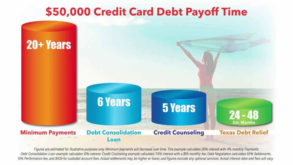 Debt Consolidation in Fort Worth, Arlington, Plano, and Lubbock, Texas