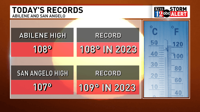 The high is Abilene Thursday is 108 degrees and San Angelo is expected to reach 107 degrees.