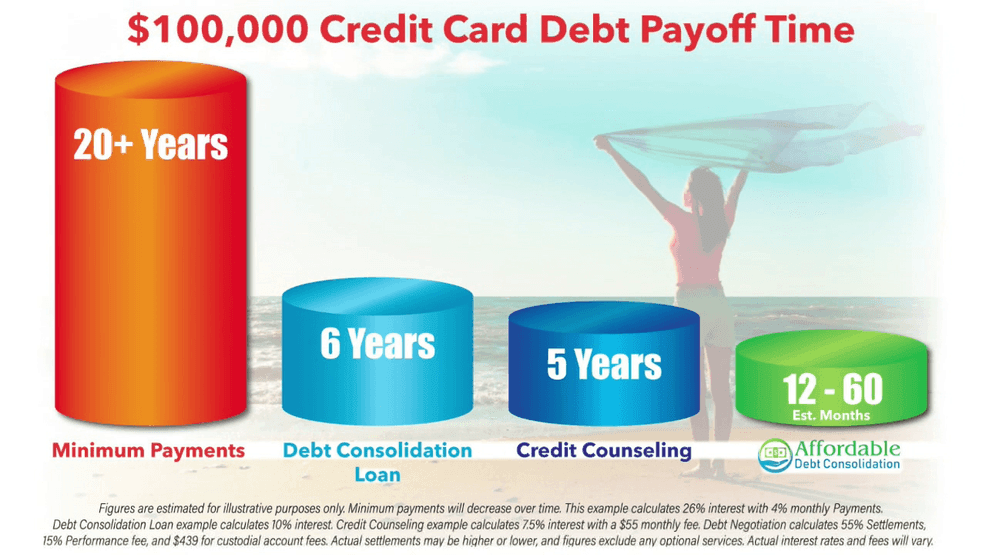 Image for story: Debt Relief In San Antonio with Affordable Debt Consolidation