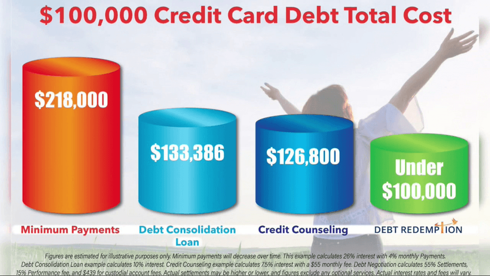 Image for story: High-Income Texans in San Antonio Now Have a Smarter Way to Eliminate Debt