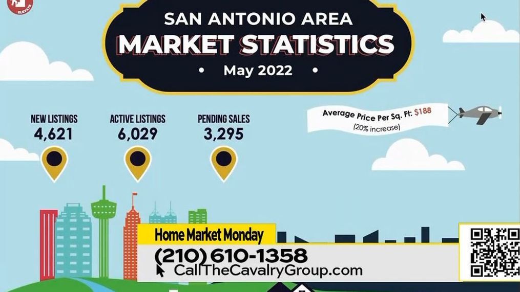 Home Market Monday