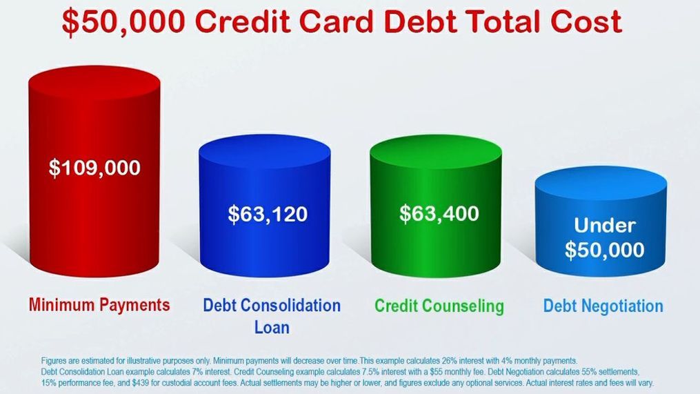Need Debt Consolidation or Debt Relief? Debt Redemption provides solutions to Texans